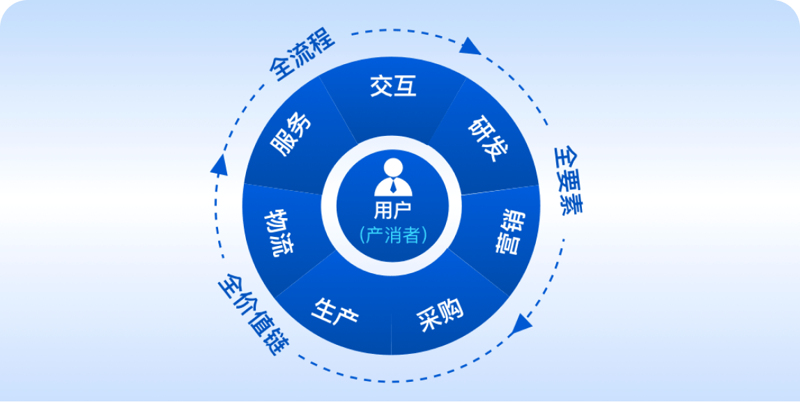 模式的转变: