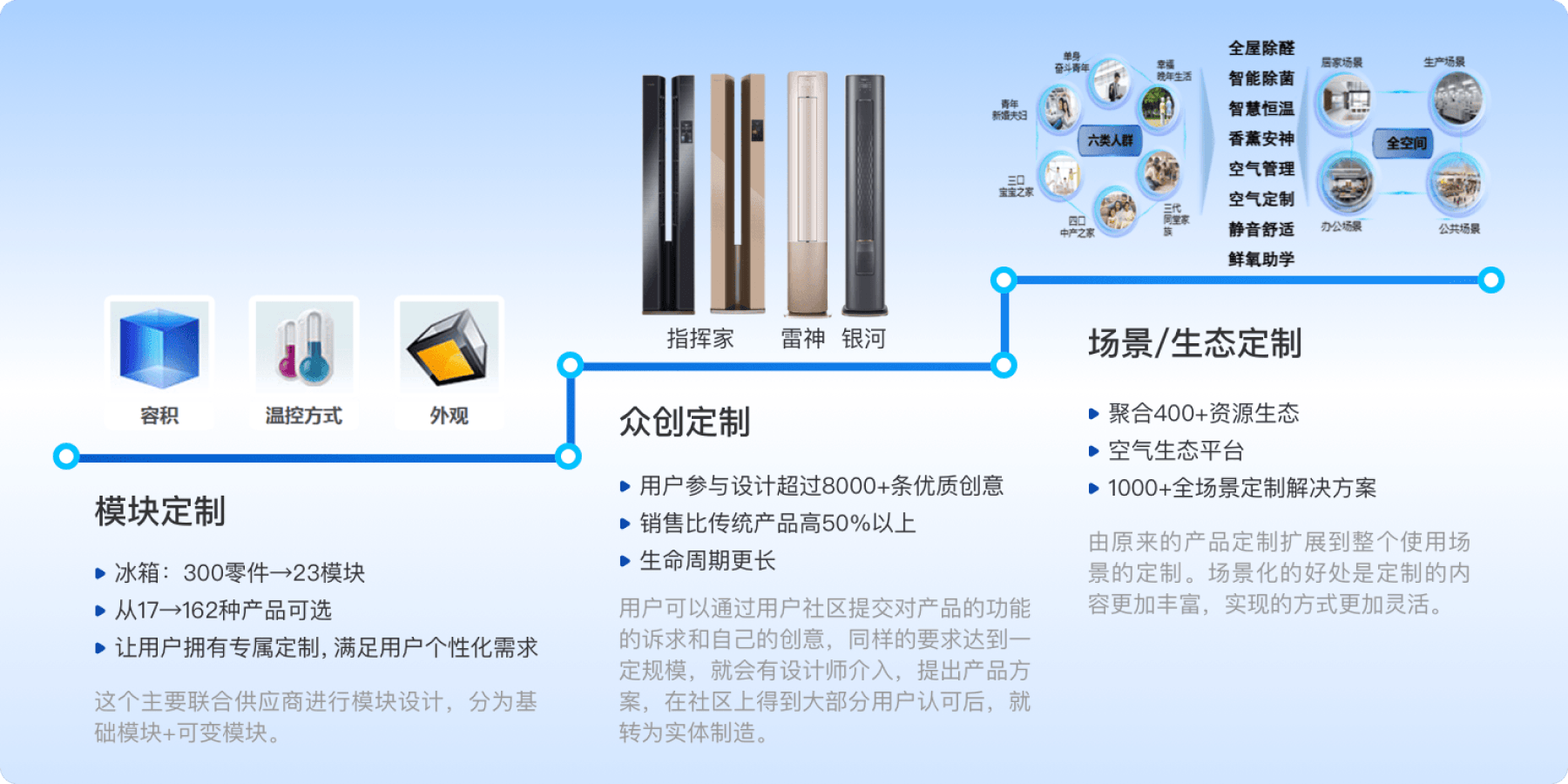 海尔集团实践探索