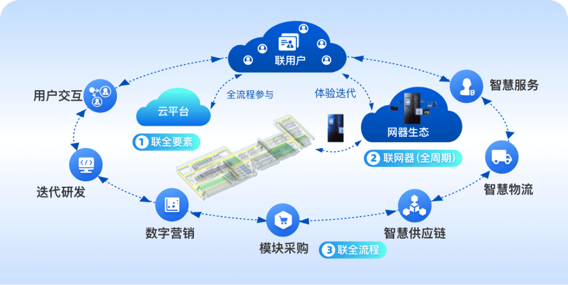 海尔集团实践探索