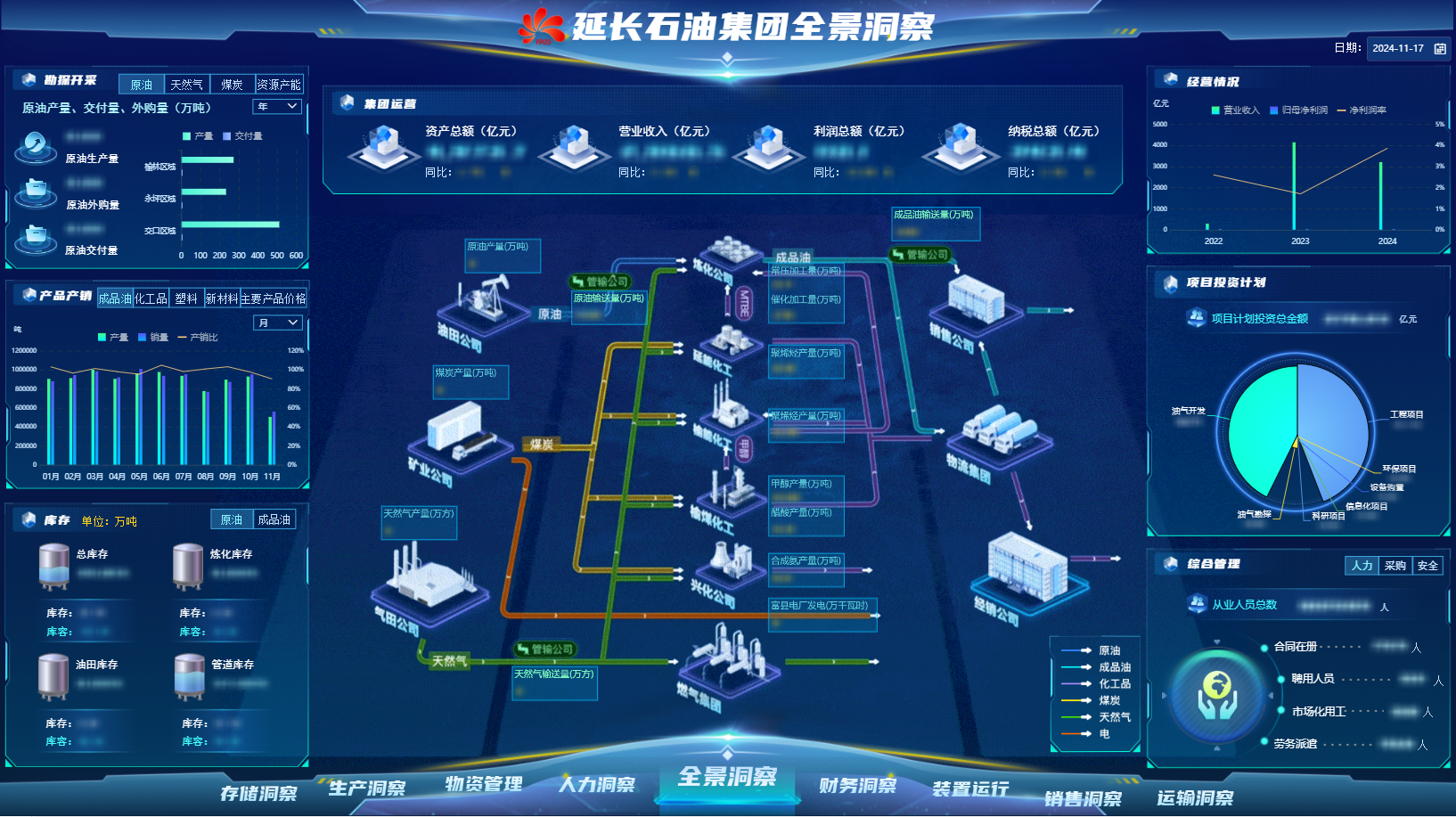 延长石油集团级工业互联网平台