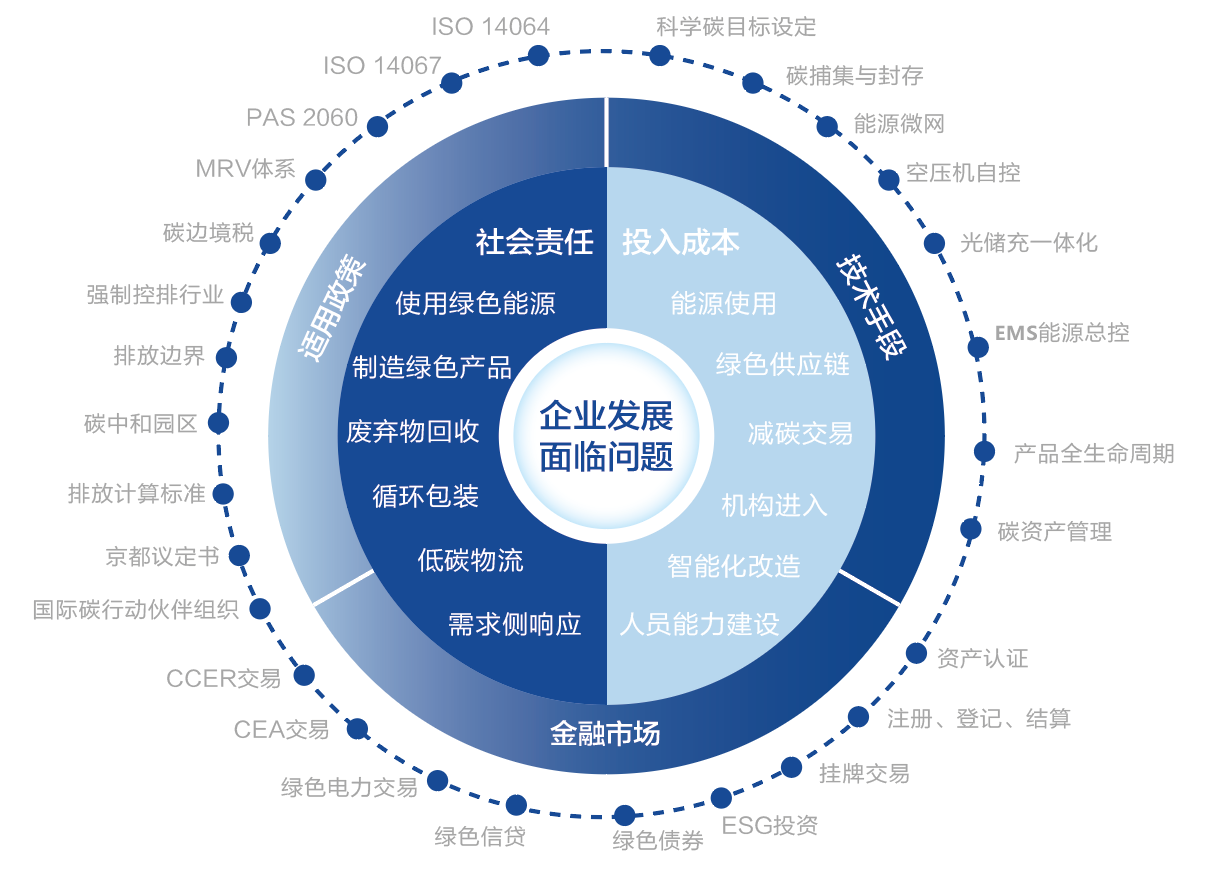 核心优势