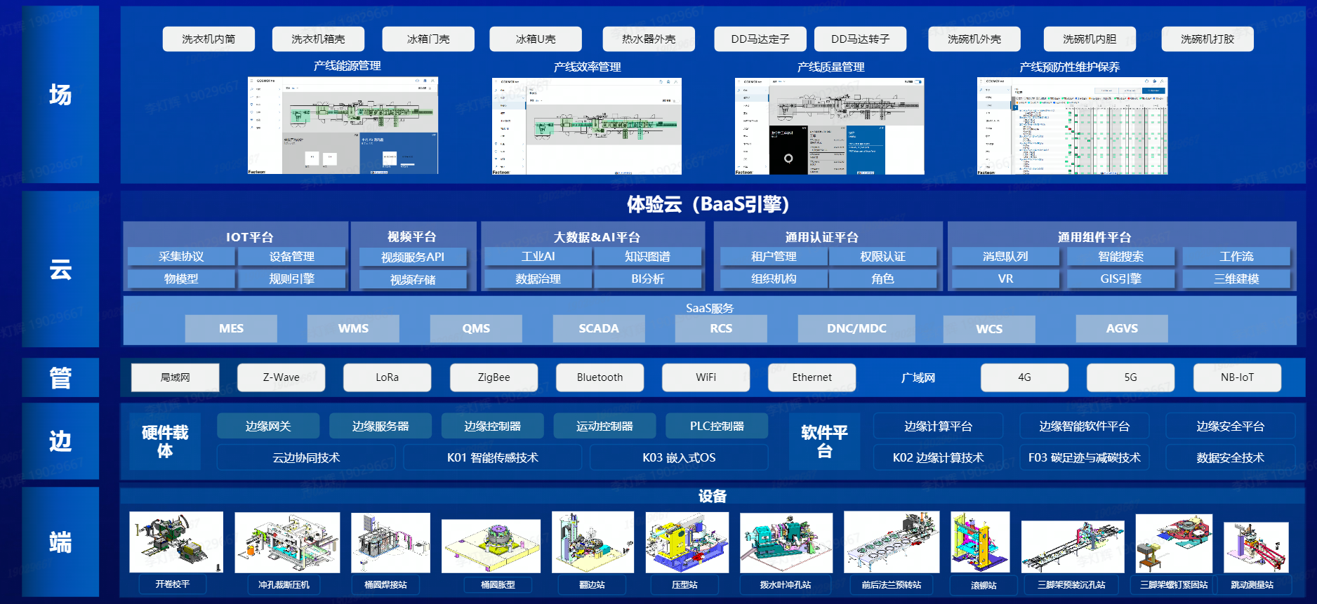 解决方案方案全景