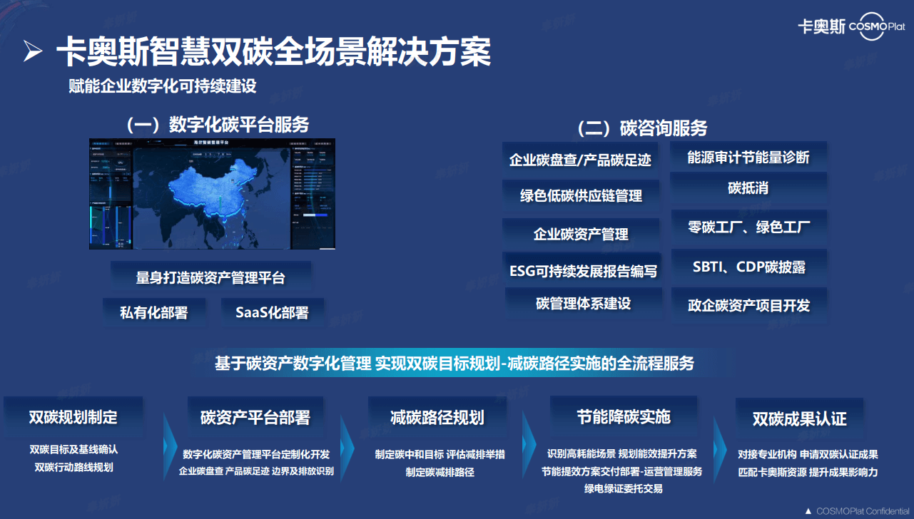解决方案