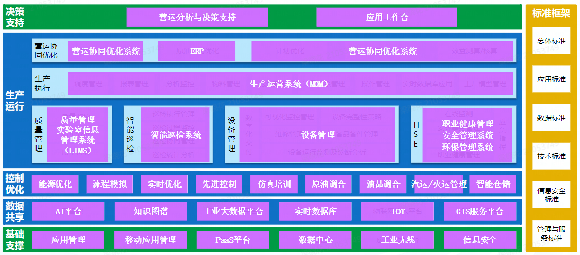 系统架构