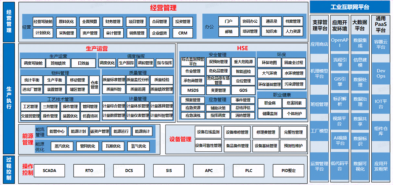 应用架构