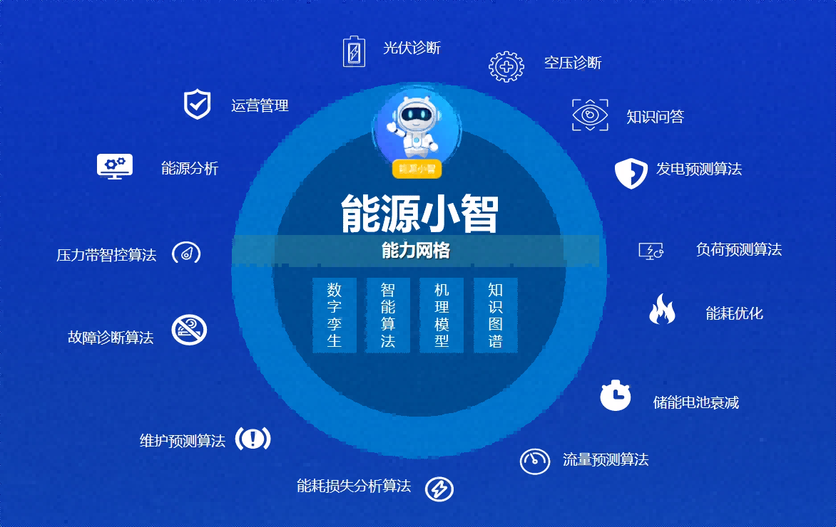 快速了解