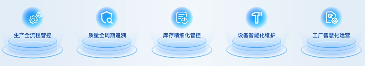 应用场景
