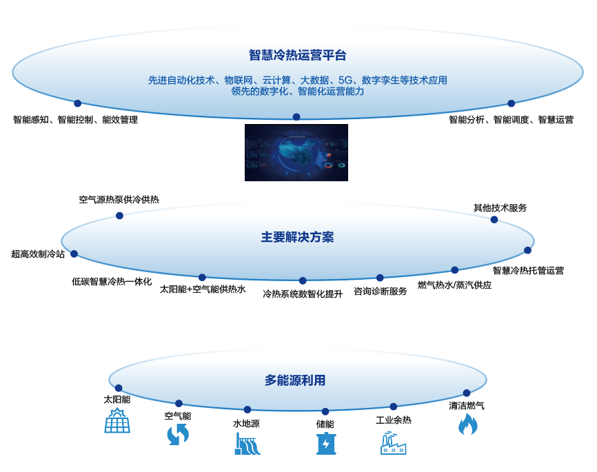 架构说明