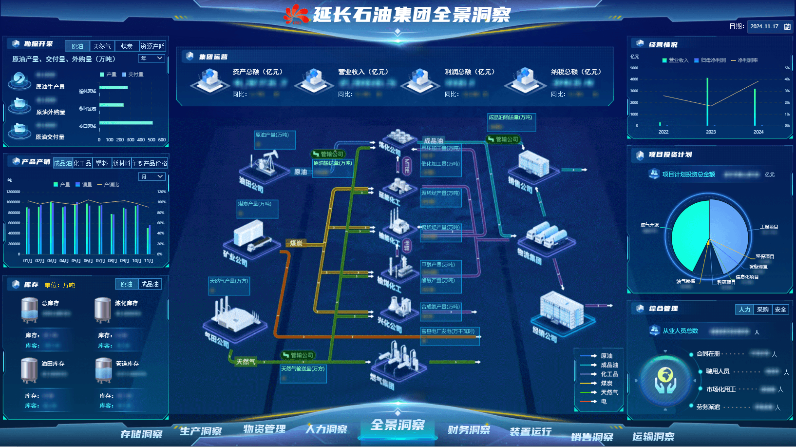 延长石油集团级工业互联网平台