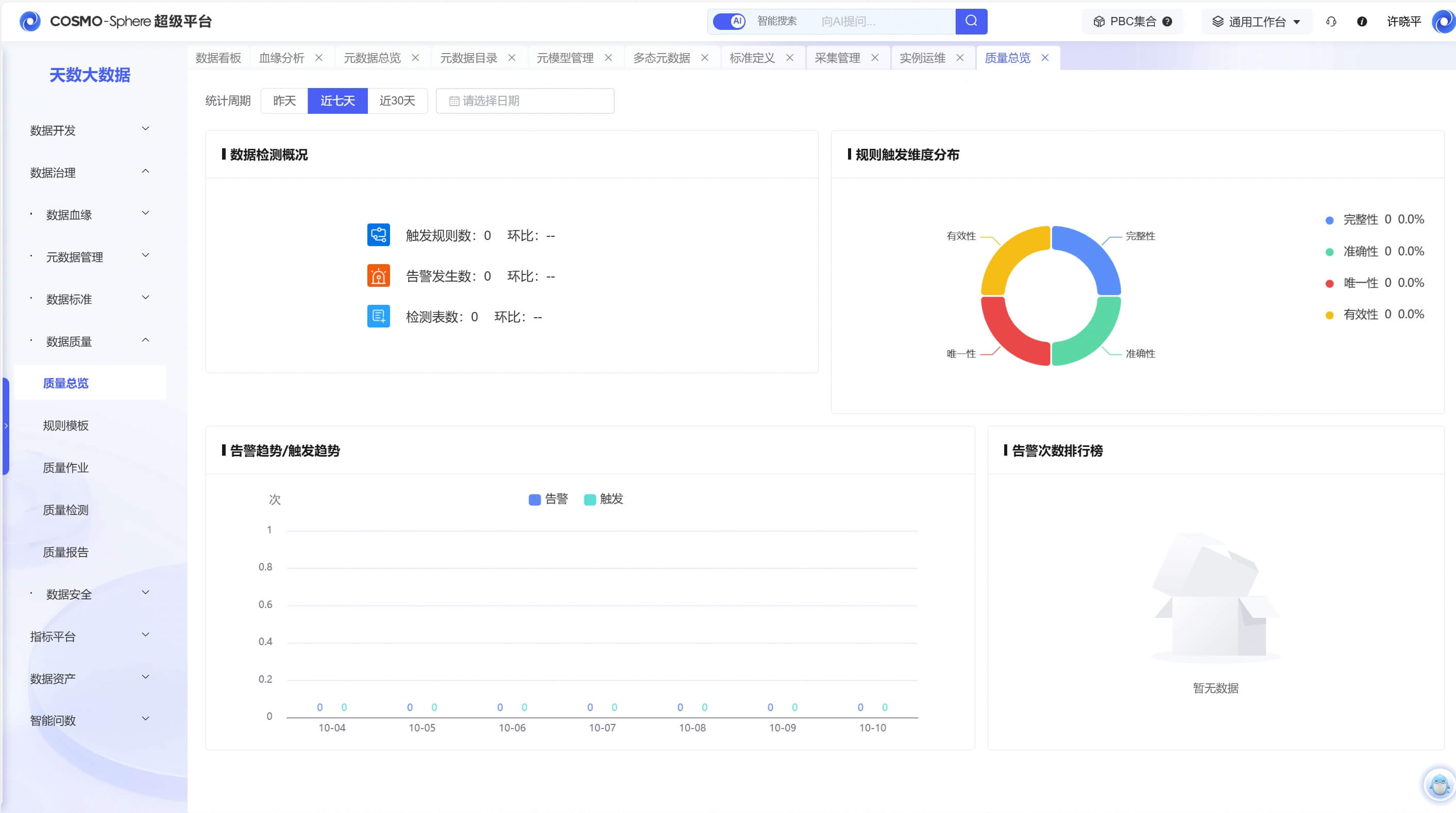 全域数据治理