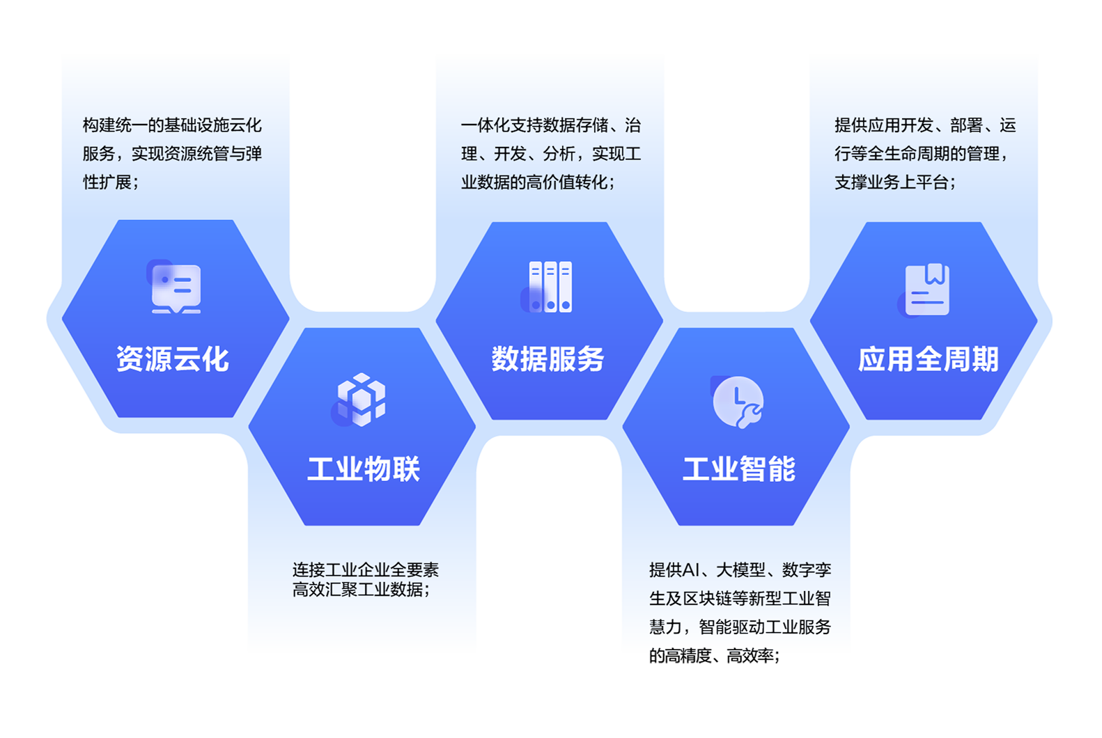 核心功能