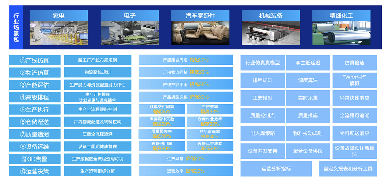 500+项目最佳实践