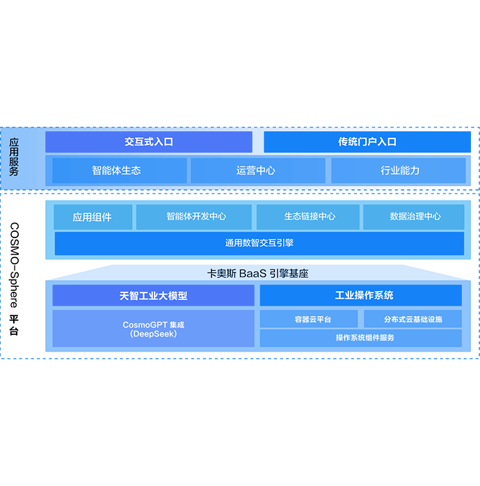 城市案例