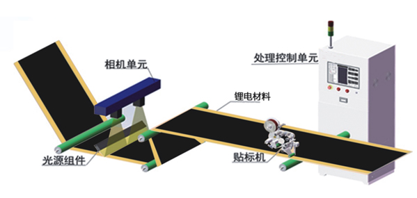 表面缺陷检测设备
