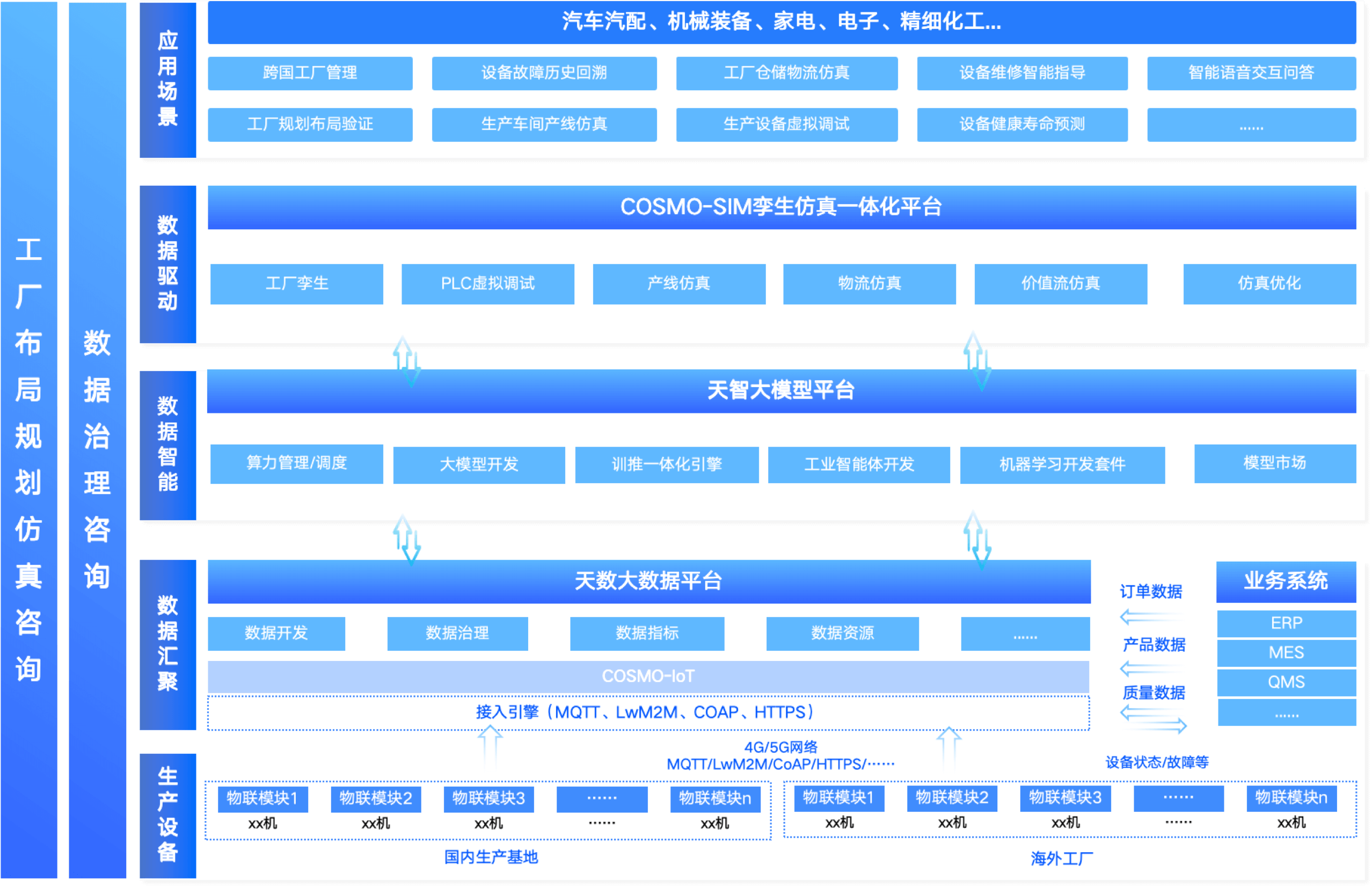 架构说明
