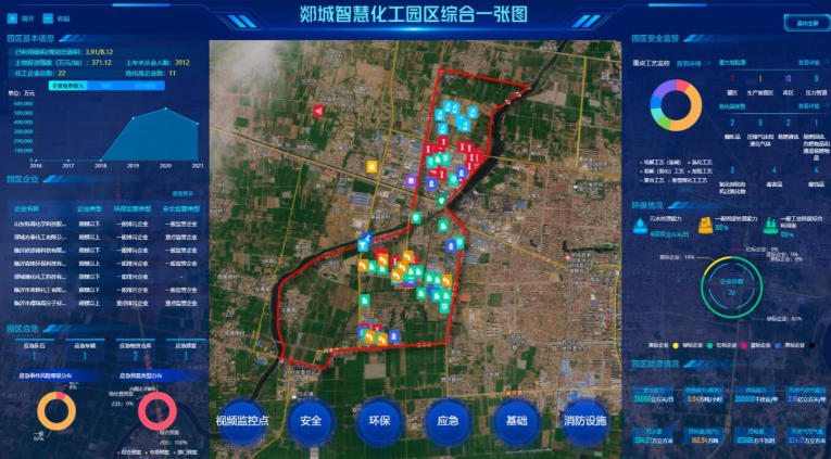 郯城智慧化工园区建设